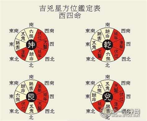 八宅坐向|学风水先入手八宅：八宅风水全解读